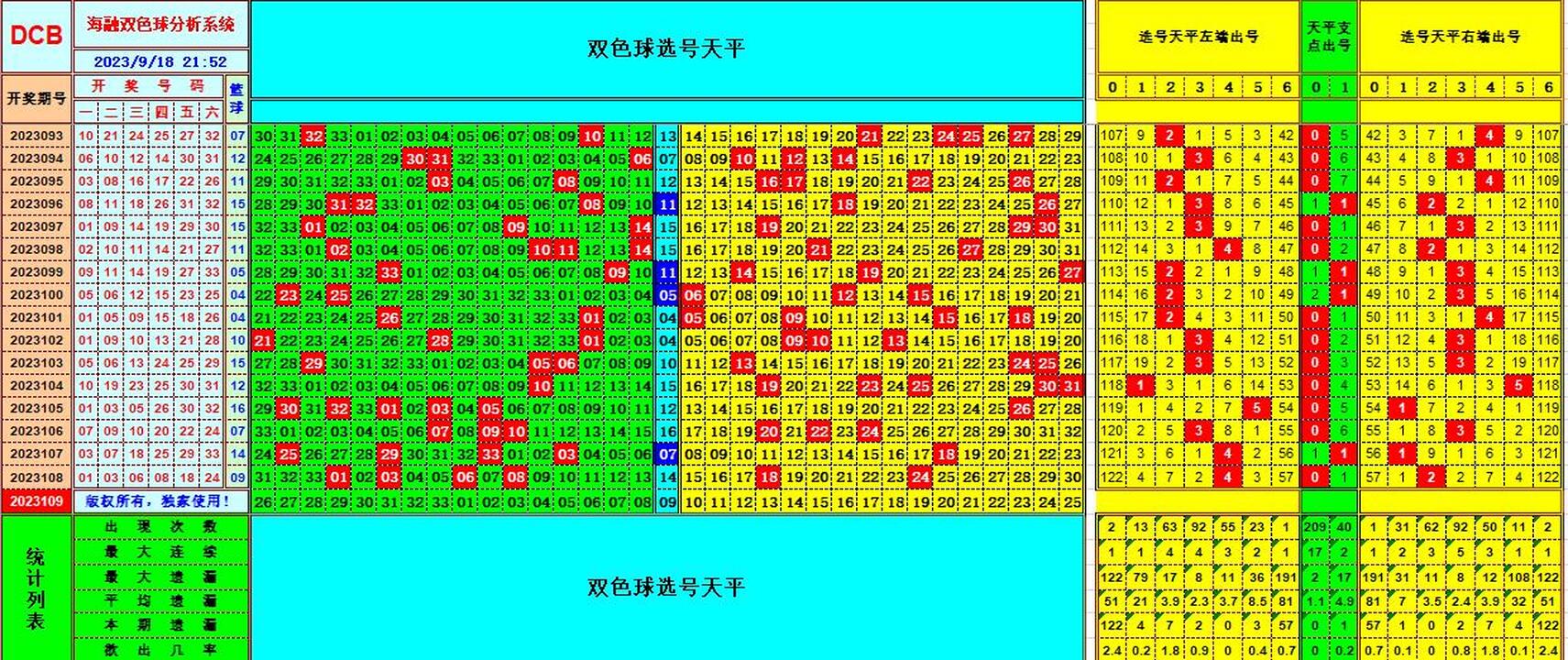 双色球第2023109期海融看图说号之双色遗漏分析(资深达人)