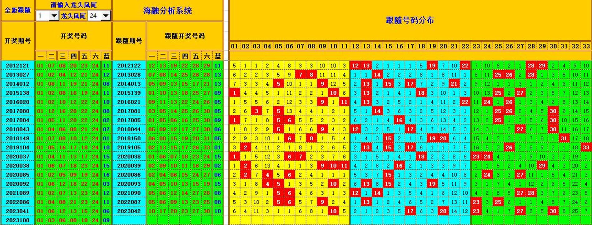 双色球第2023109期海融看图说号之双色遗漏分析(资深达人)