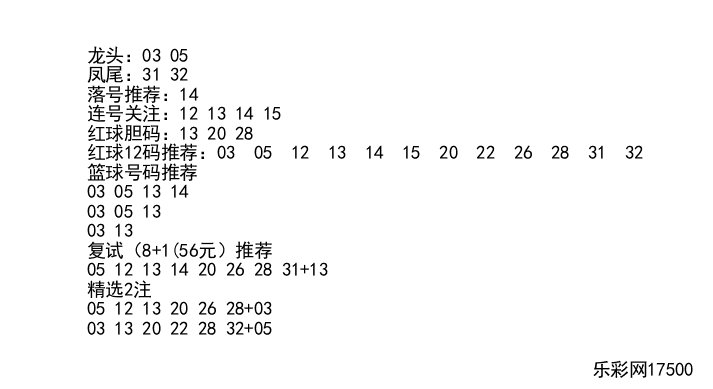 双色球2014021期红球胆码:13、20、28