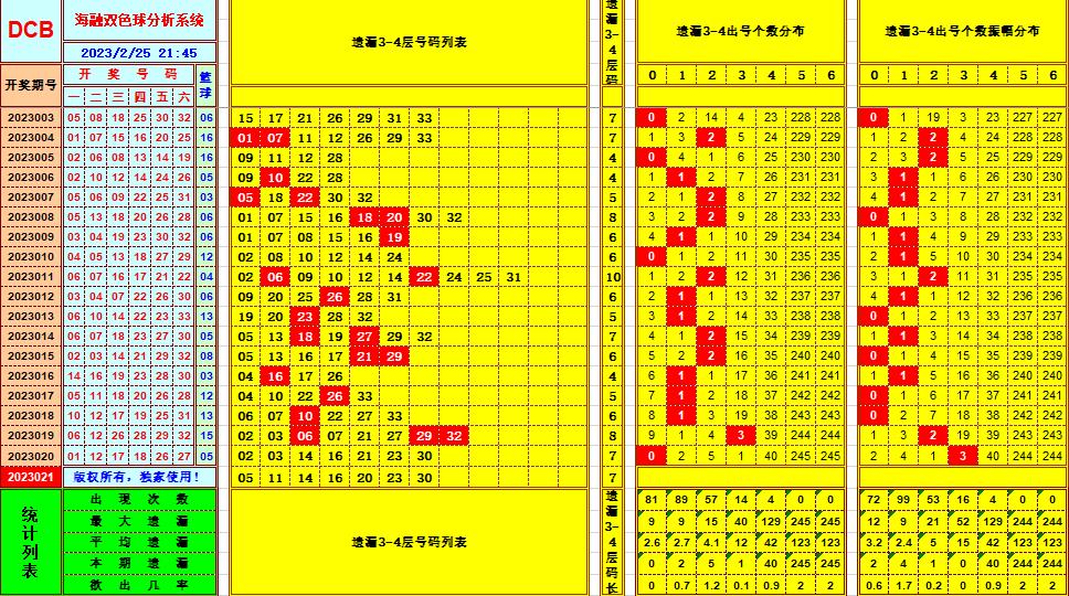 祝贺乐彩网海融在第2023021双色球单挑一码中独蓝