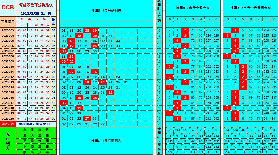 祝贺乐彩网海融在第2023021双色球单挑一码中独蓝