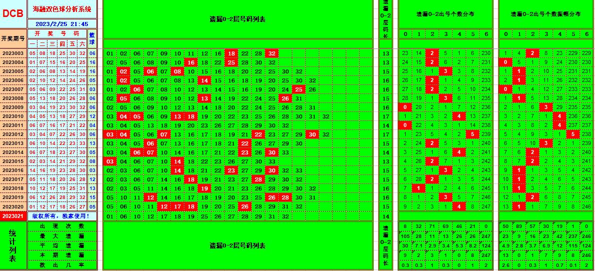 祝贺乐彩网海融在第2023021双色球单挑一码中独蓝