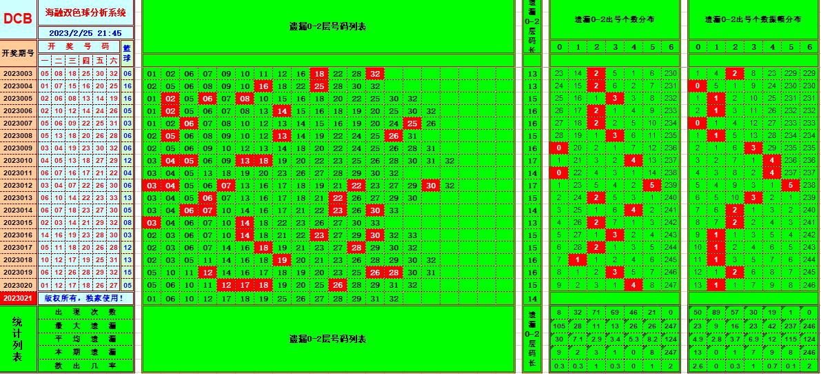 祝贺乐彩网海融在第2023021双色球单挑一码中独蓝