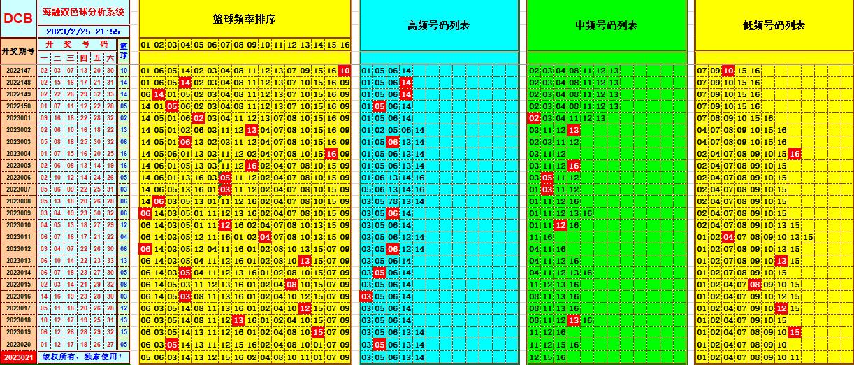 祝贺乐彩网海融在第2023021双色球单挑一码中独蓝