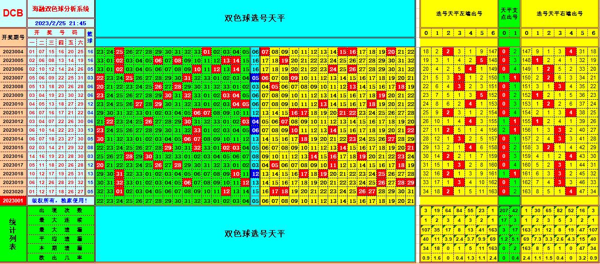 祝贺乐彩网海融在第2023021双色球单挑一码中独蓝