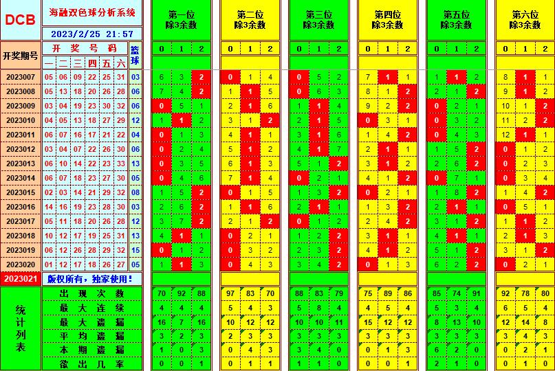 祝贺乐彩网海融在第2023021双色球单挑一码中独蓝