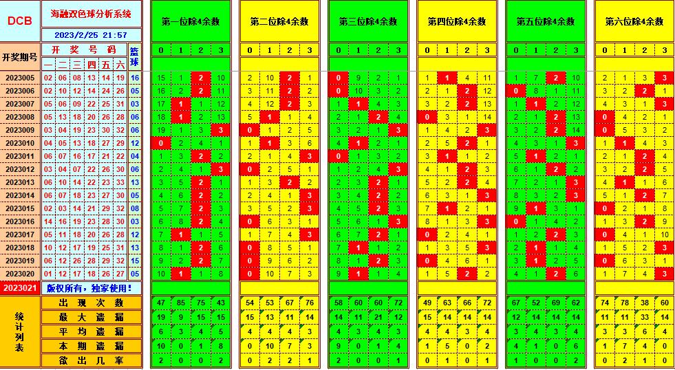 祝贺乐彩网海融在第2023021双色球单挑一码中独蓝