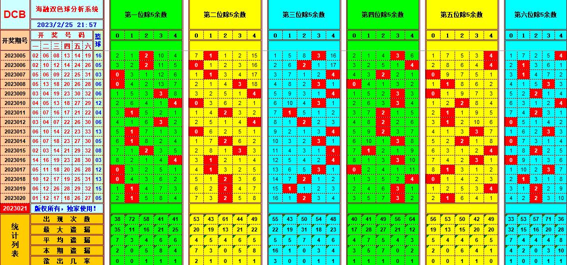 祝贺乐彩网海融在第2023021双色球单挑一码中独蓝