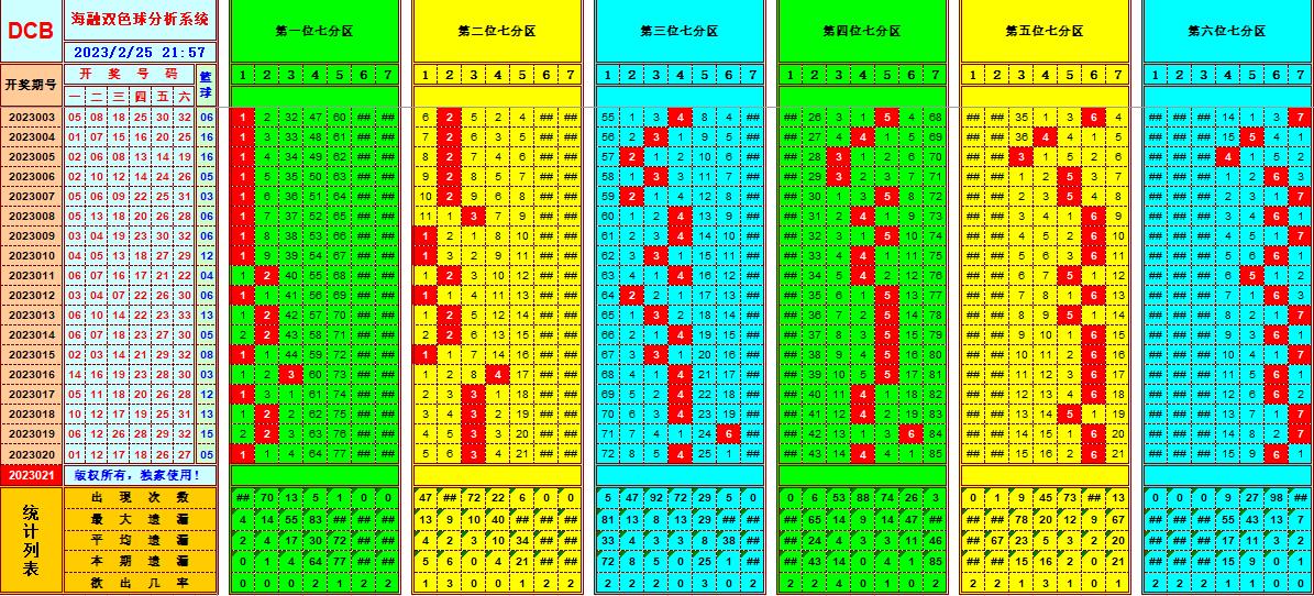 祝贺乐彩网海融在第2023021双色球单挑一码中独蓝