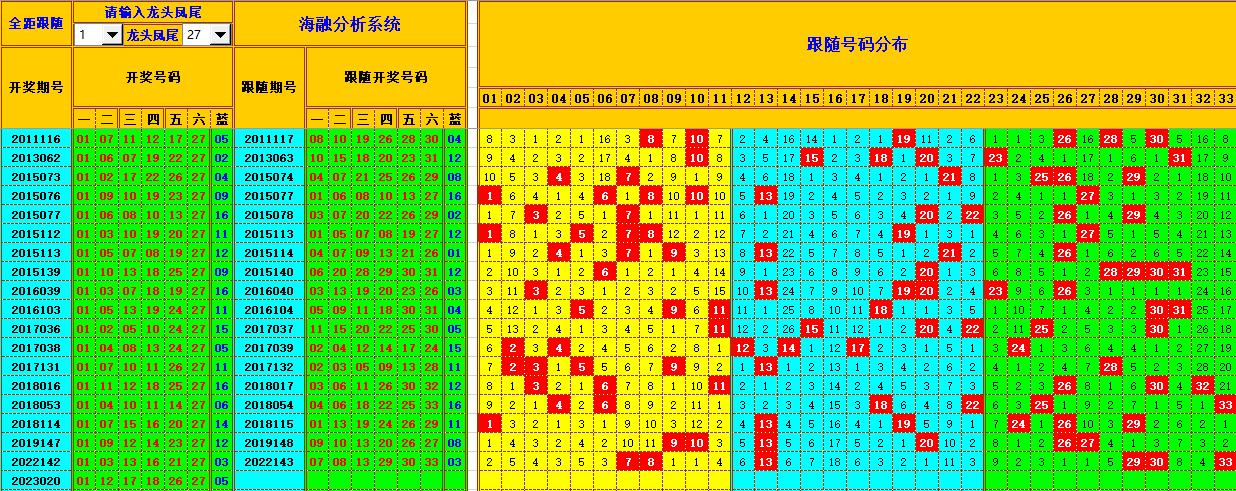 祝贺乐彩网海融在第2023021双色球单挑一码中独蓝