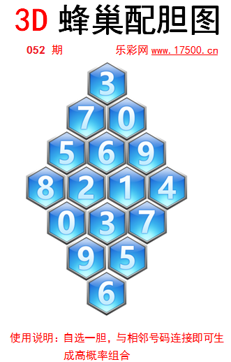 1677767847810904.png 福彩3D第2023052期蜂巢配胆图