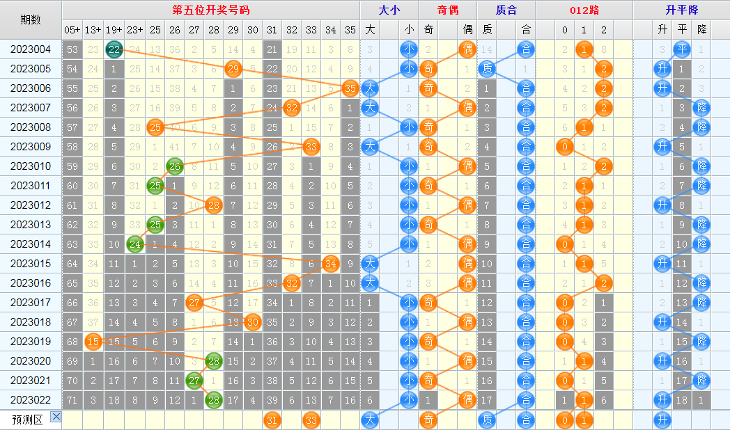 大乐透第23023期看图说话头尾+后区
