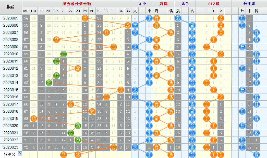 大乐透第23024期看图说话头尾+后区