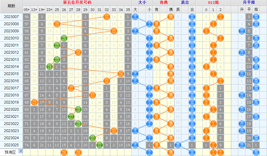 1678442711650290.jpg 大乐透第23026期综合分析推荐