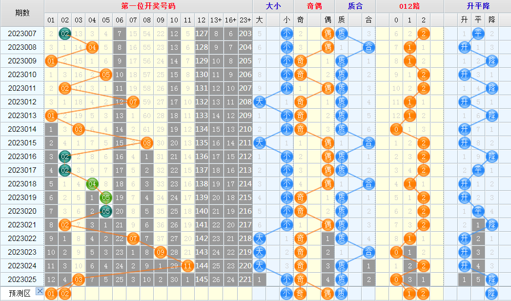 1678442824182483.jpg 大乐透第23026期综合分析推荐