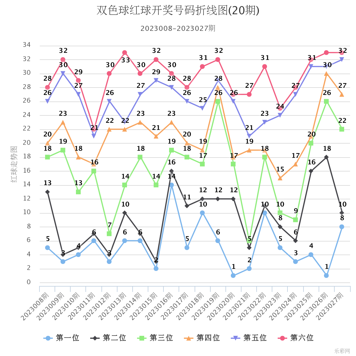 双色球第2023028期遗漏分析推荐（4两出品必属精品）