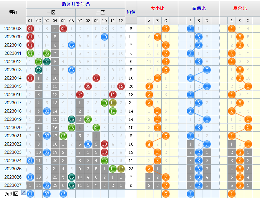 大乐透第23028期看图说话头尾+后区