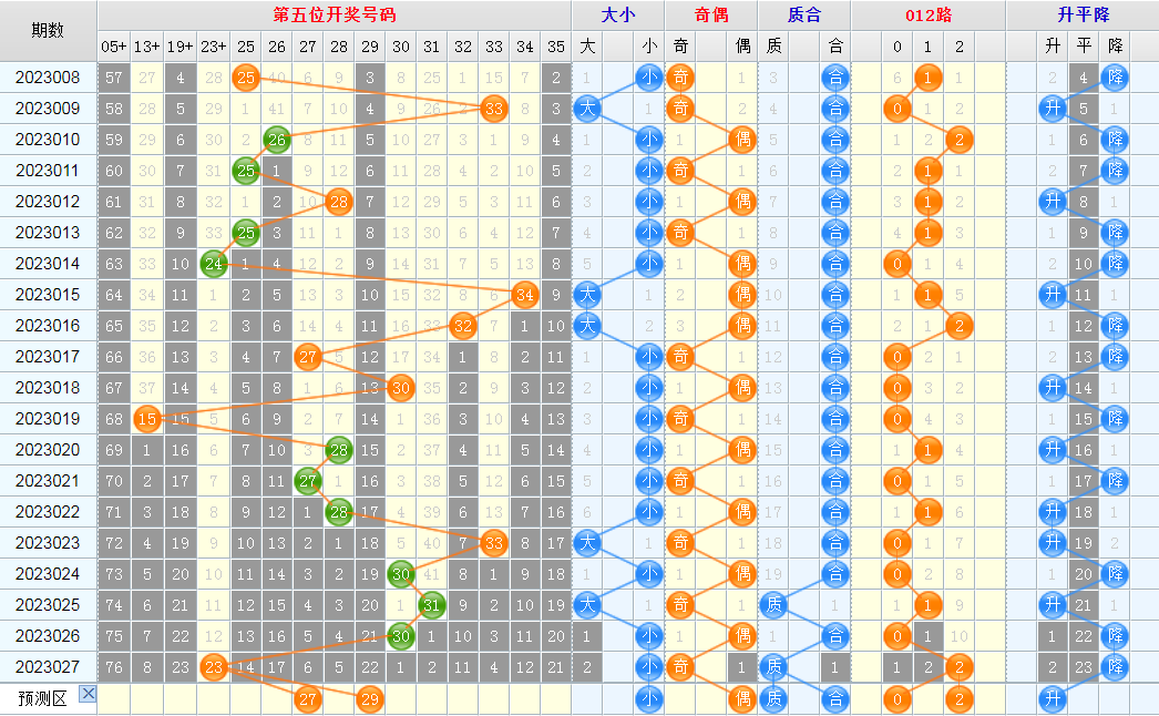 大乐透第23028期看图说话头尾+后区