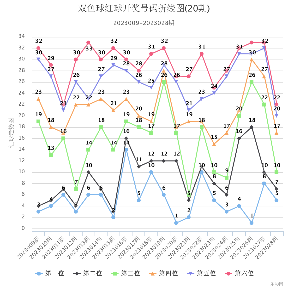 双色球第2023029期遗漏分析推荐（4两出品必属精品）