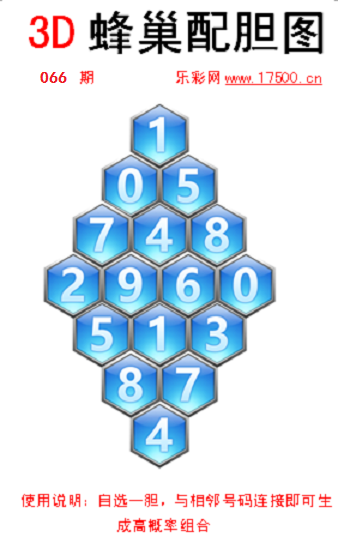 1678976491425413.png 福彩3D第2023066期蜂巢配胆图