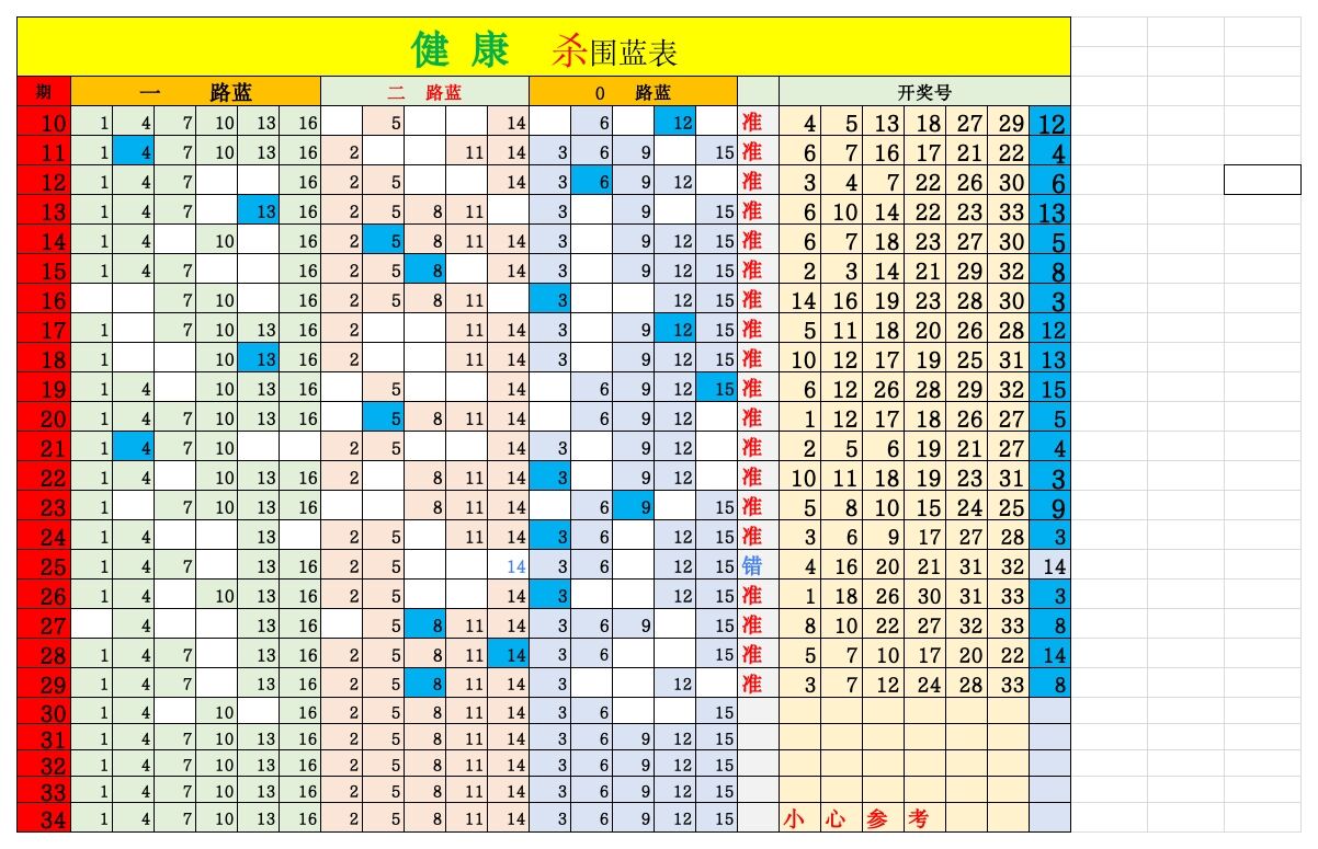 双色球第2023030期综合分析推荐