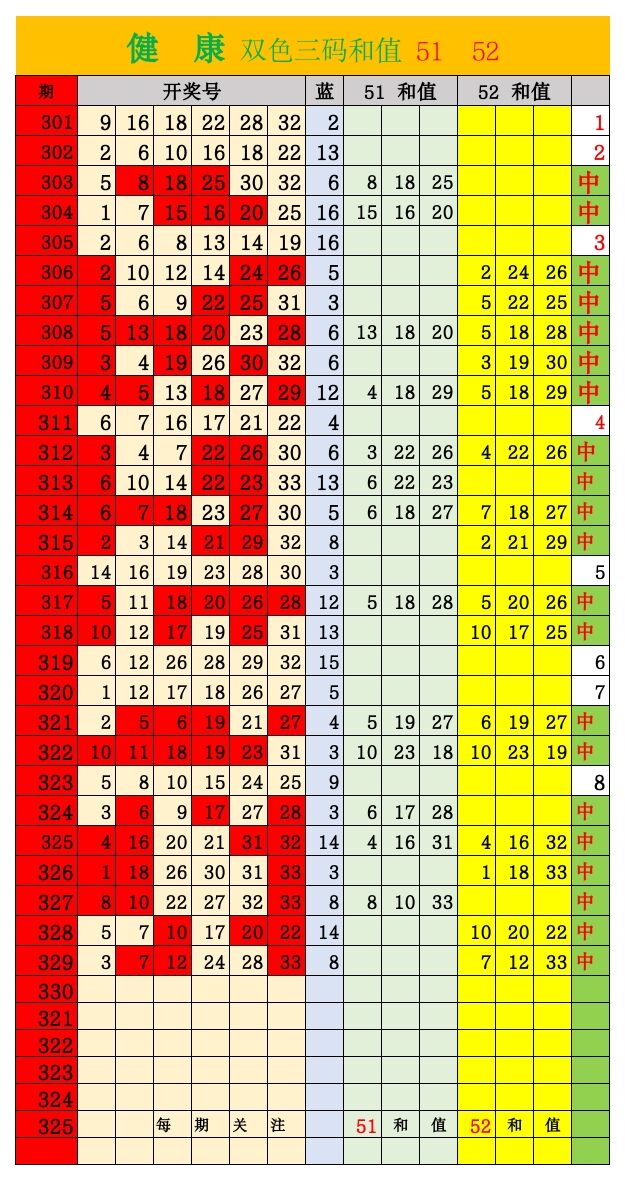 双色球第2023030期综合分析推荐