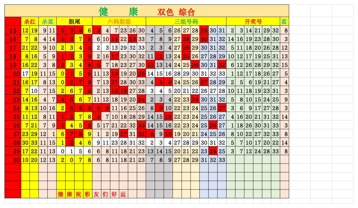 双色球第2023030期综合分析推荐