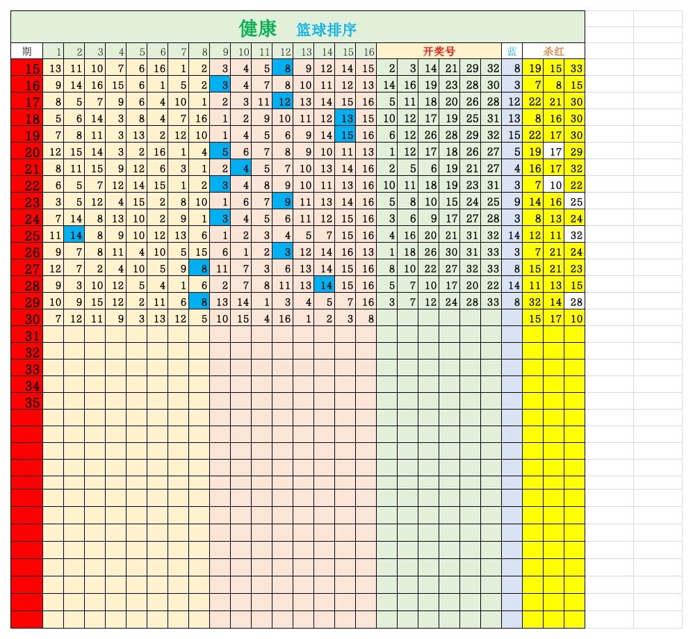 双色球第2023030期综合分析推荐