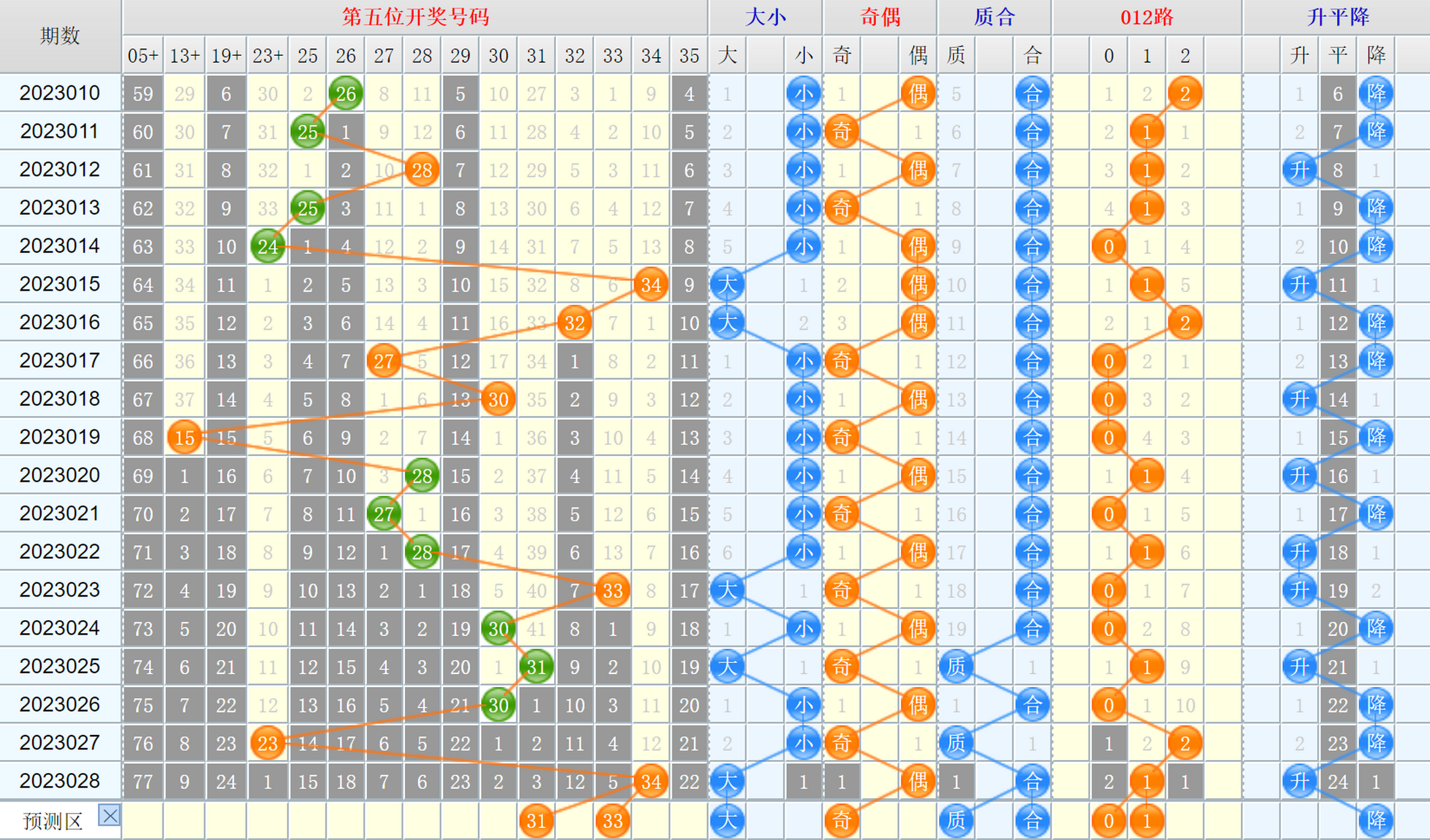 大乐透第23029期看图说话头尾+后区