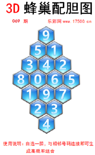 1679236326560783.png 福彩3D第2023069期蜂巢配胆图