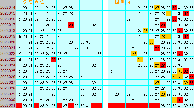 双色球第2023031期遗漏分析推荐（4两出品必属精品）