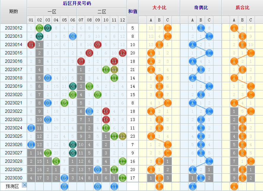 大乐透第23031期看图说话头尾+后区