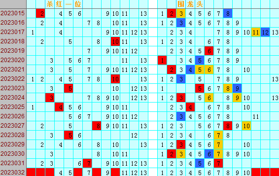 双色球第2023032期遗漏分析推荐（4两出品必属精品）