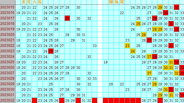 双色球第2023032期遗漏分析推荐（4两出品必属精品）