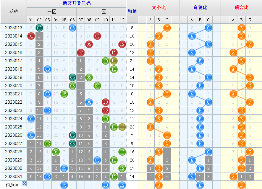 大乐透第23032期看图说话头尾+后区