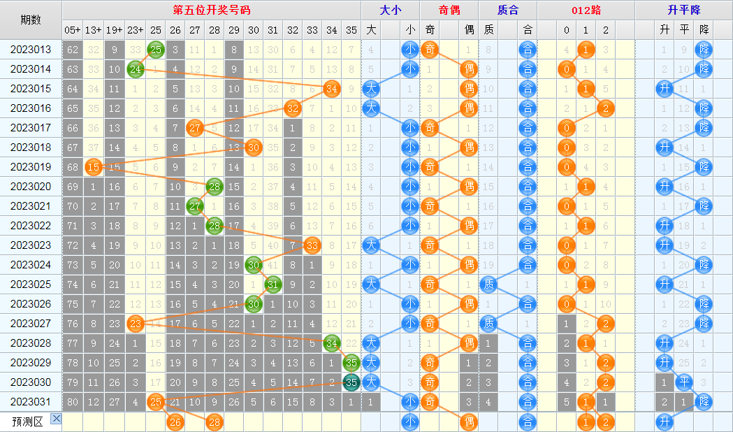 大乐透第23032期看图说话头尾+后区