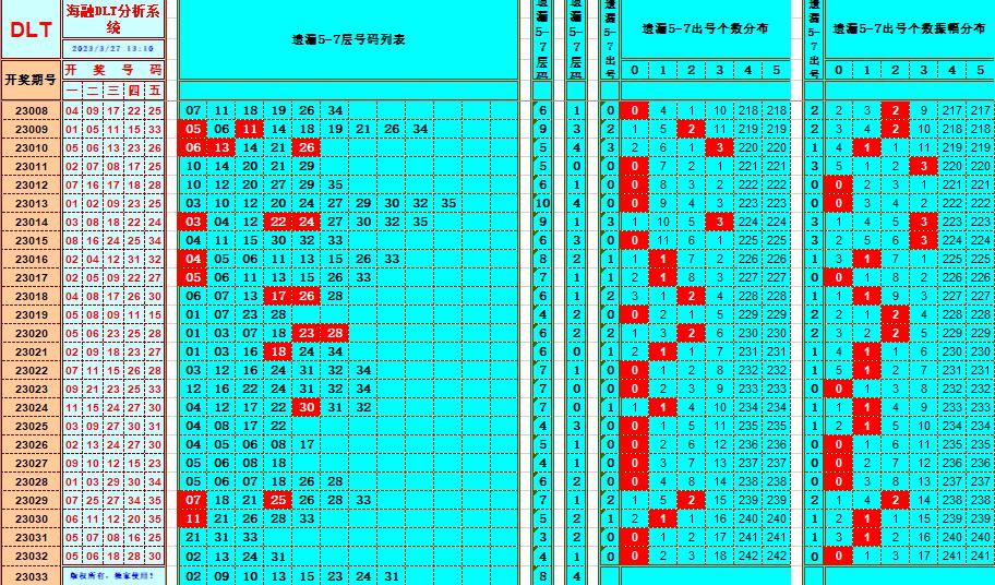  大乐透第23033期遗漏分析推荐(玩彩资深达人)