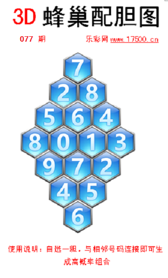 福彩3D第2023077期蜂巢配胆图