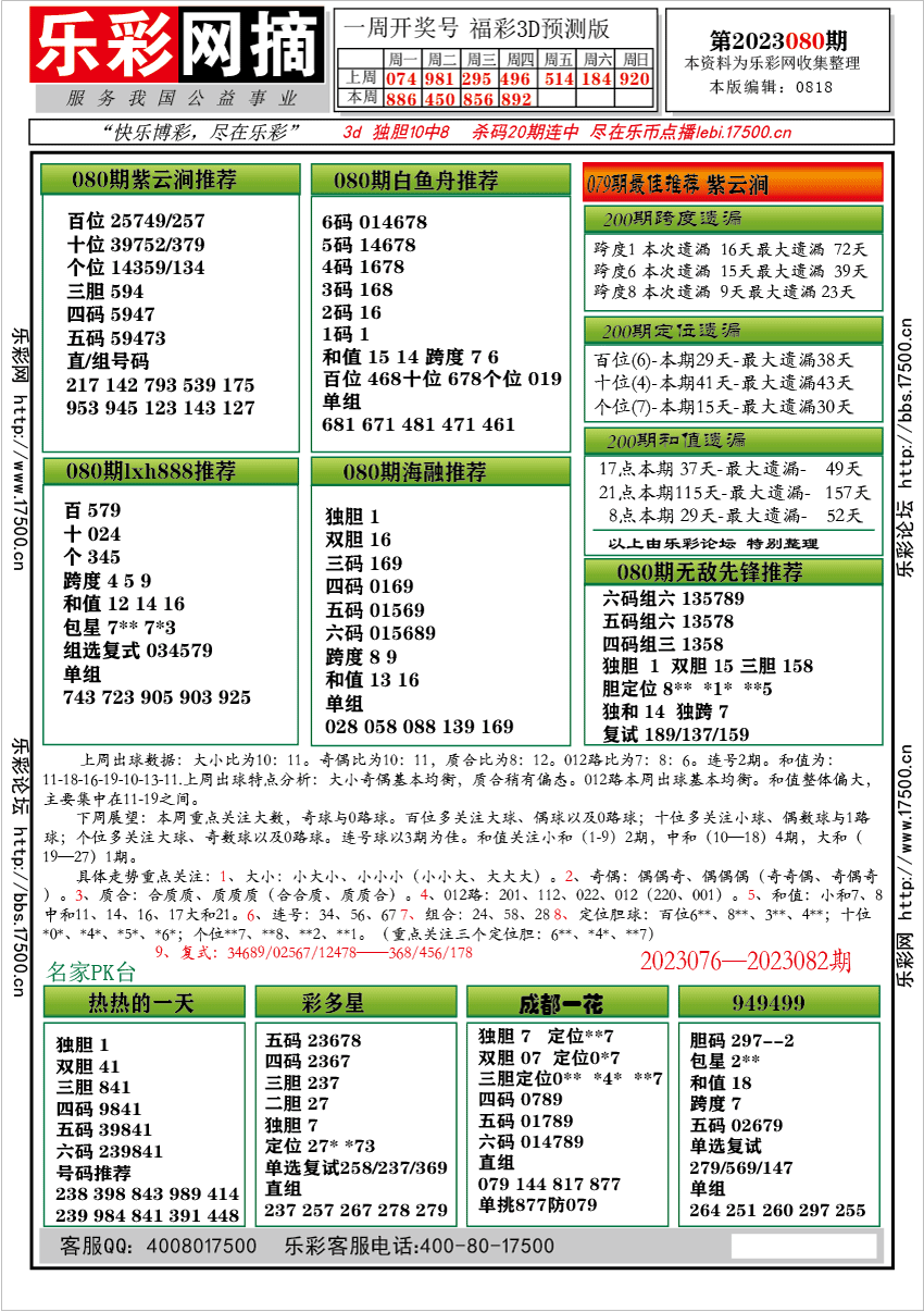 福彩3D第2023080期★字谜总汇★预测版★解太湖