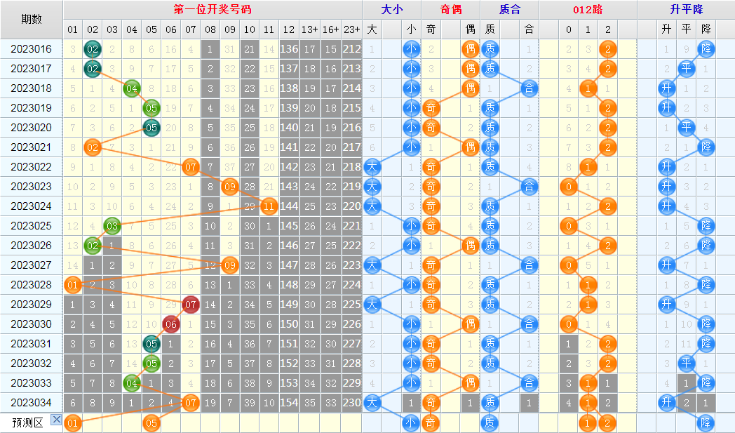 1680268802470790.jpg 大乐透第23035期看图说话头尾+后区