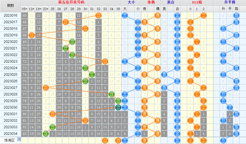 1680268862183006.jpg 大乐透第23035期看图说话头尾+后区