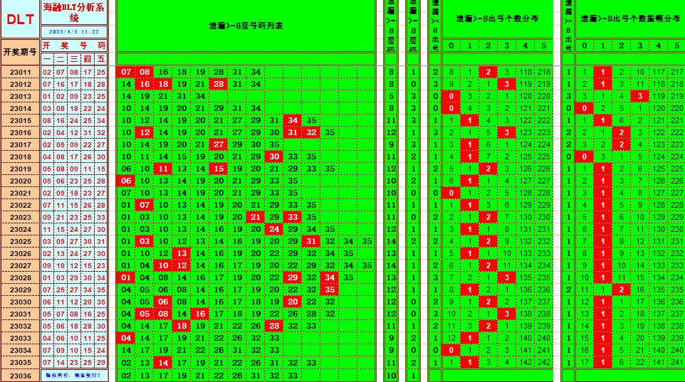 大乐透第23036期遗漏分析推荐(玩彩资深达人)