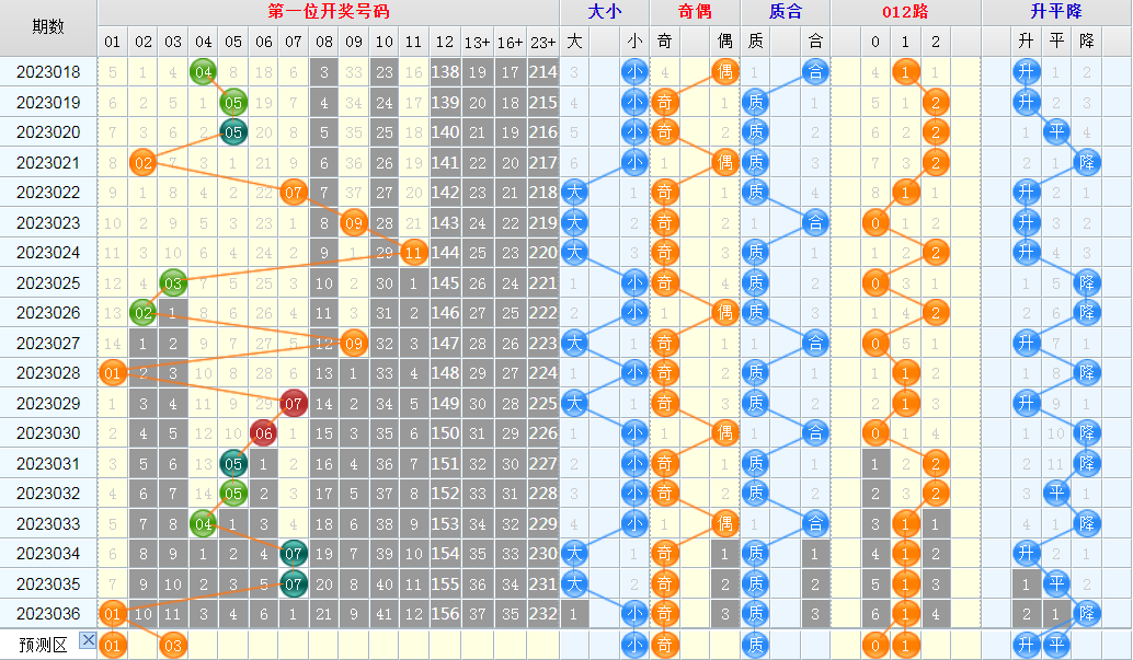 1680665936312969.png 大乐透第23037期看图说话头尾+后区