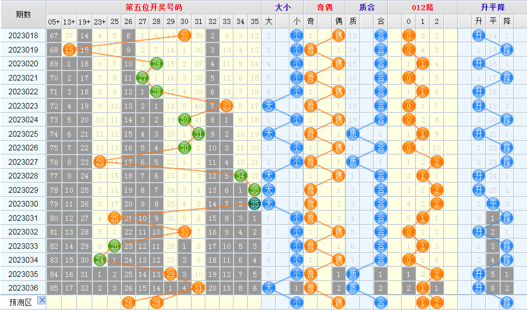 1680666026330478.png 大乐透第23037期看图说话头尾+后区