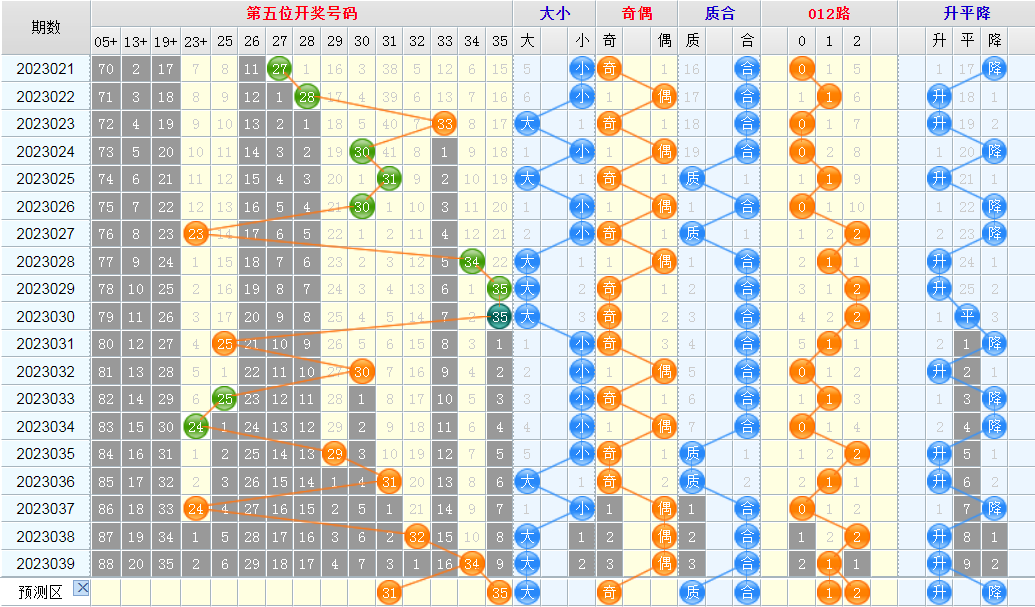 大乐透第23040期看图说话头尾+后区