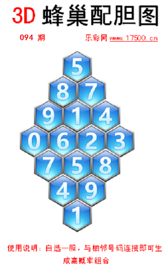 1681395776191631.png 福彩3D第2023094期蜂巢配胆图