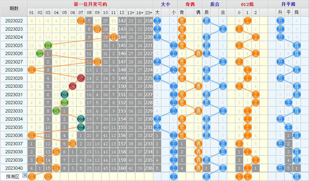 1681477070945992.png 大乐透第23041期看图说话龙头+凤尾