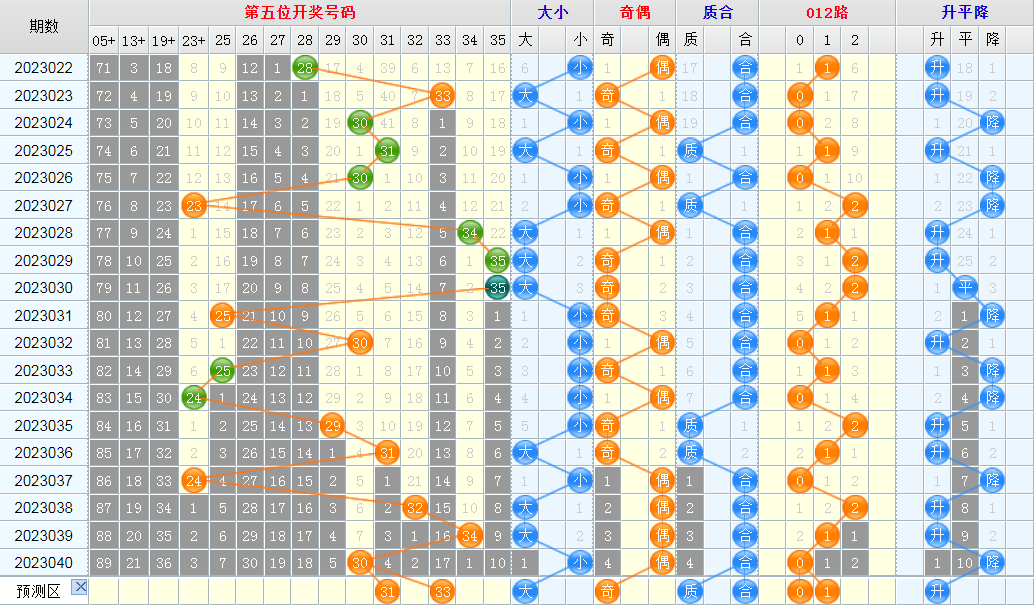 1681477117511295.png 大乐透第23041期看图说话龙头+凤尾