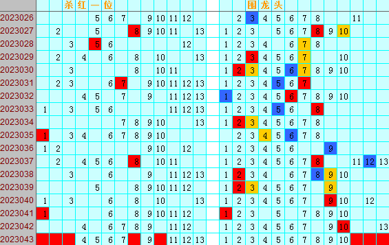 双色球第2023043期遗漏分析推荐（4两出品必属精品）