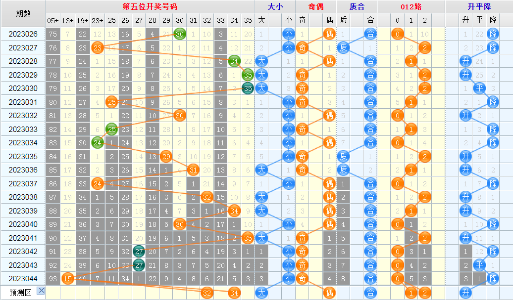 大乐透第23045期看图说话头尾+后区